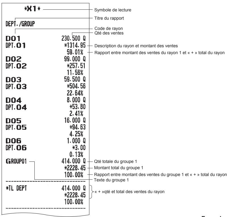 SHARP XE-A207 - Rapport général - 1