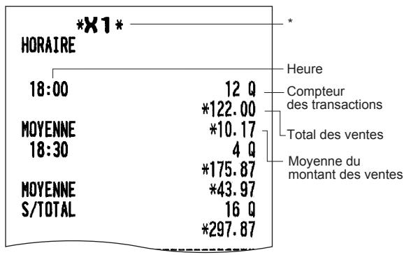 SHARP XE-A207 - Rapport hora - 1