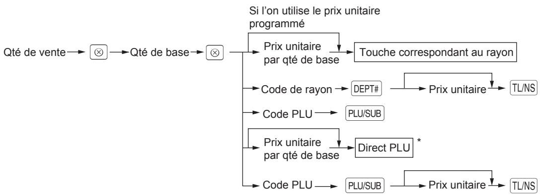 SHARP XE-A207 - Procedure - 1
