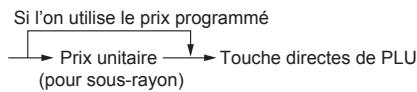 SHARP XE-A207 - Procedure - 1
