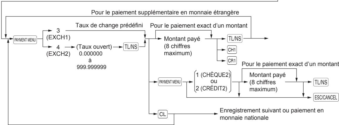 SHARP XE-A207 - Procedure - 1