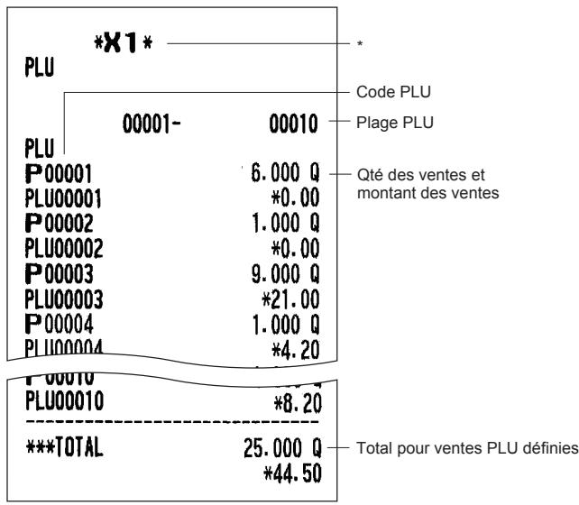 SHARP XE-A207 - Rapport PLU par intervalle désigné - 1