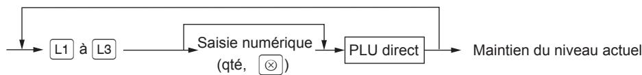 SHARP XE-A207 - Procedure - 1