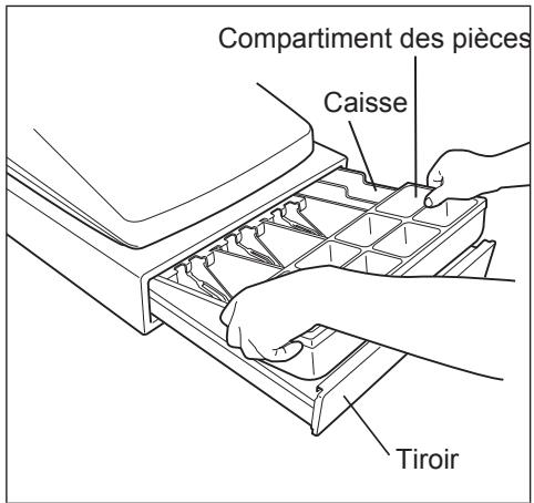 SHARP XE-A207 - Enlèvement de la caisse et du tiroir - 1
