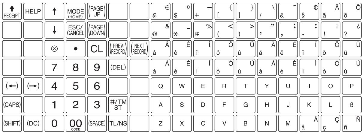 SHARP XE-A207 - Disposition du clavier de programmation - 21
