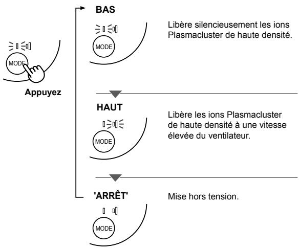 SHARP IG-BC2U - FONCTIONNEMENT - 1