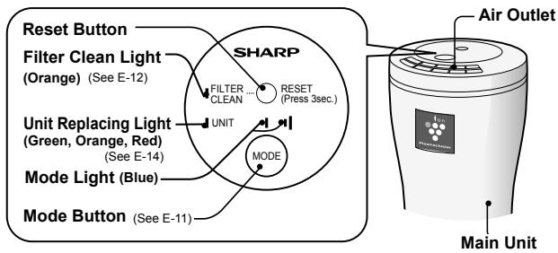 SHARP IG-BC2U - PARTS NAME - 1