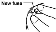 SHARP IG-BC2U - Insert the new fuse, then reassemble as before. - 1