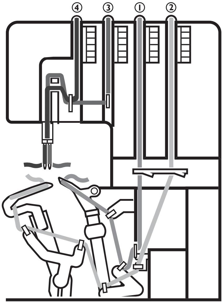 HUSQVARNA HUSKYLOCK S15 - Important : - 1