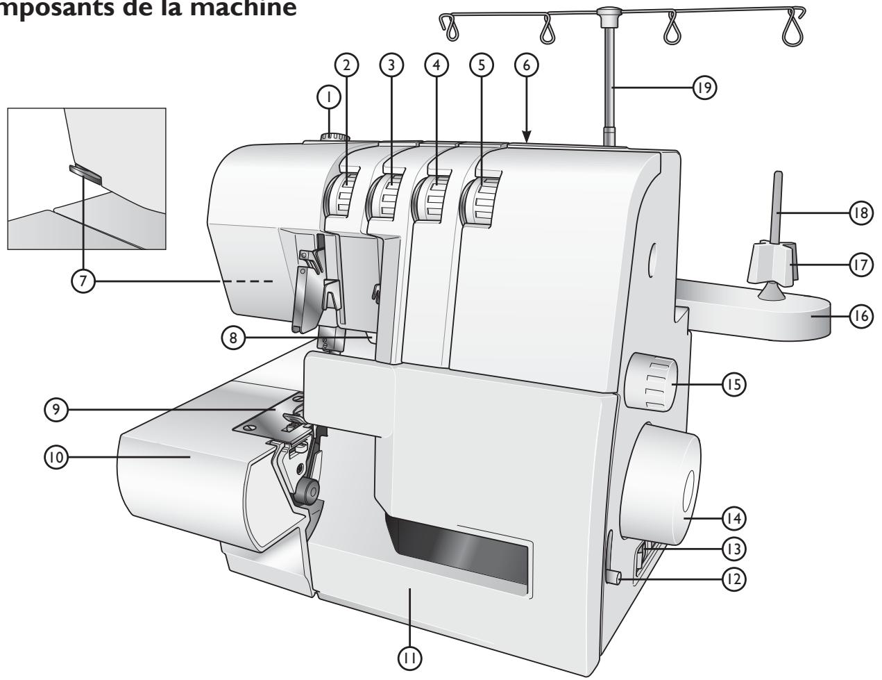 HUSQVARNA HUSKYLOCK S15 - Composants de la machine - 1