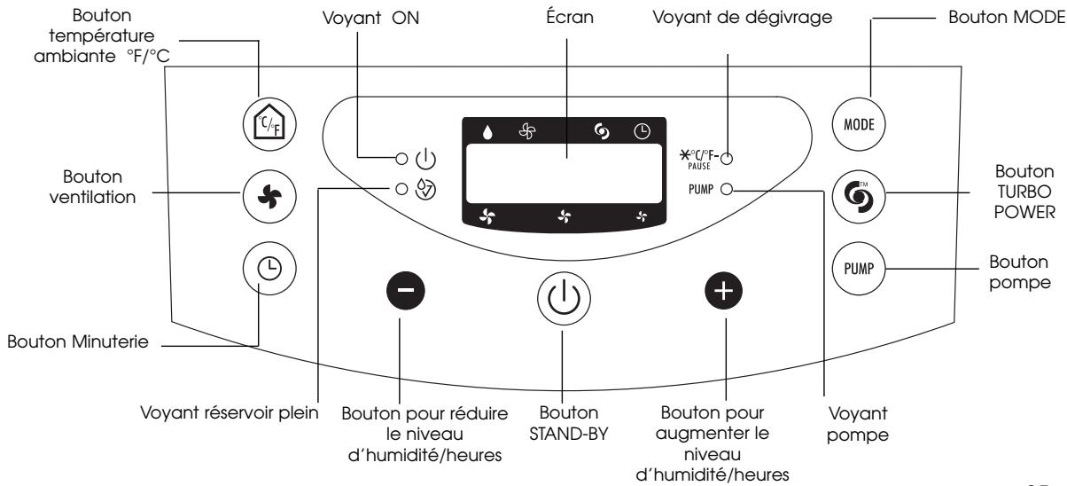 DELONGHI DH 300P - Description des commandes - 1