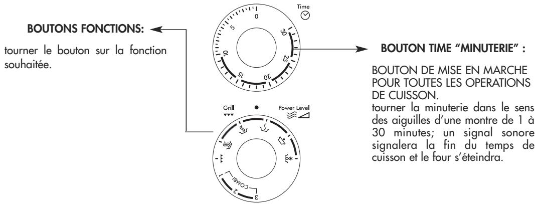 DELONGHI MW 451 - DESCRIPTION DES COMMANDES - 1