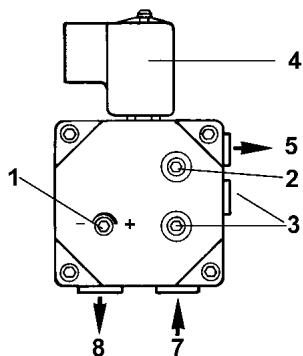EQUATION G10 - Legendre - 3
