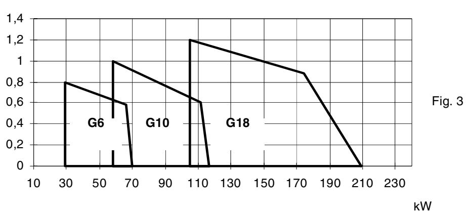 EQUATION G10 - PLAGES DE TRAVAIL - 2