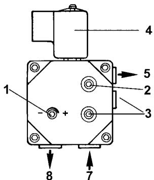 EQUATION G10 - Pompe DANFOSS BFP21L3 - 1