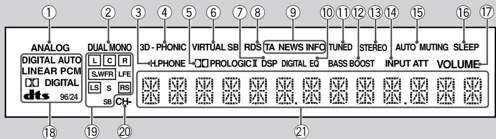 JVC RX-5040B - IMPORTANT : - 1