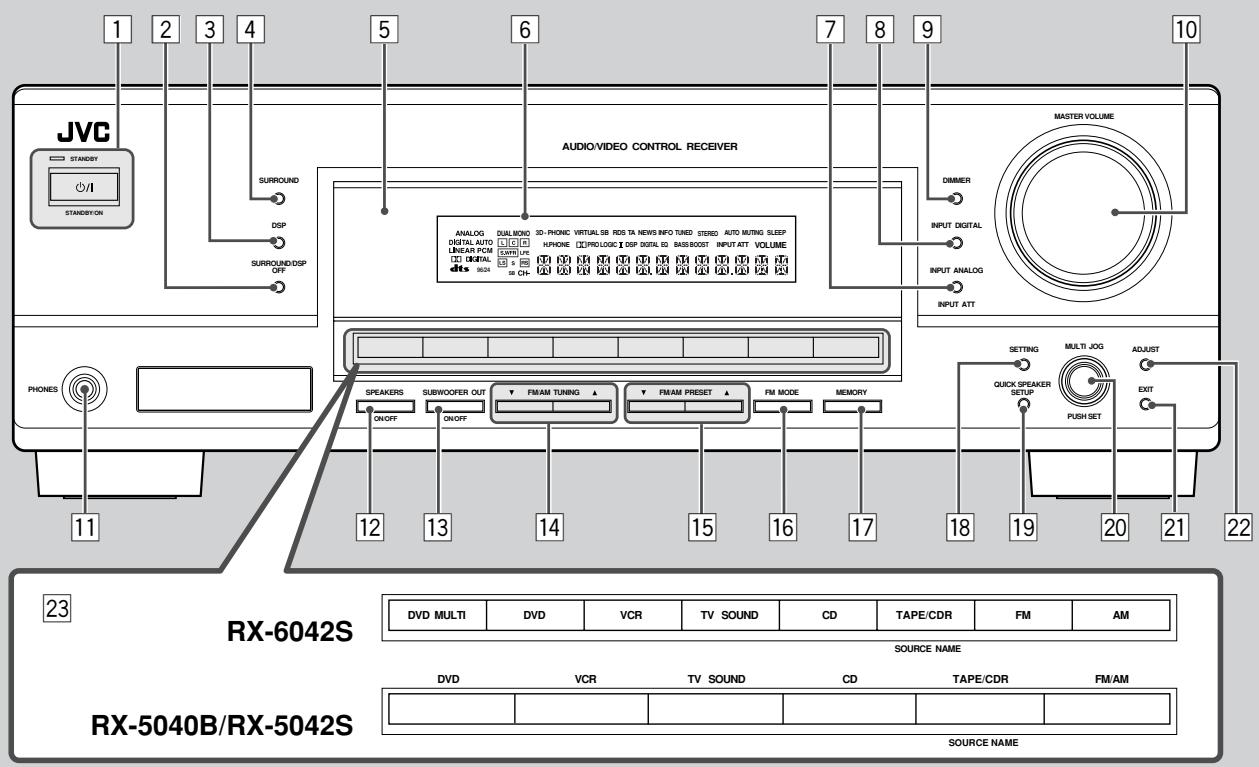 JVC RX-5040B - 39 - 3