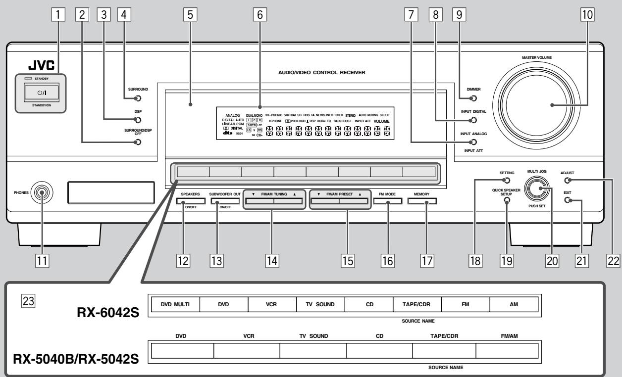 JVC RX-5040B - Technische Daten 39 - 3