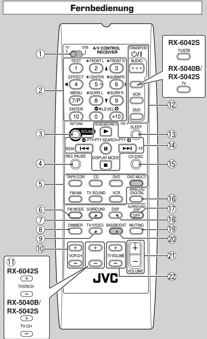 JVC RX-5040B - WICHTIG: - 2