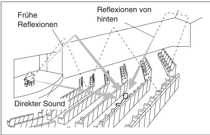 JVC RX-5040B - Erzeugene Klangfeldes - 1