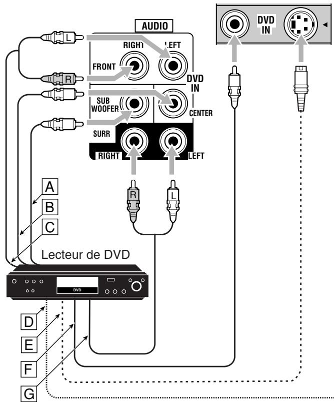 JVC RX-5040B - Uniquement pour le RX-6042S - 3