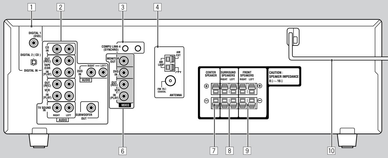 JVC RX-5040B - Achterpaneel - 2