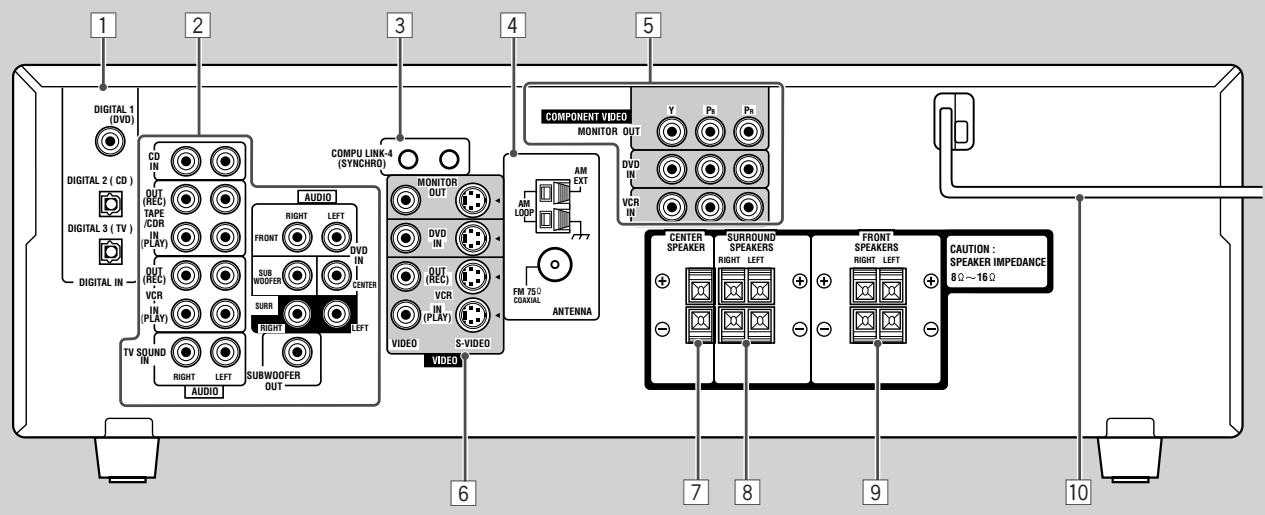 JVC RX-5040B - Achterpaneel - 1