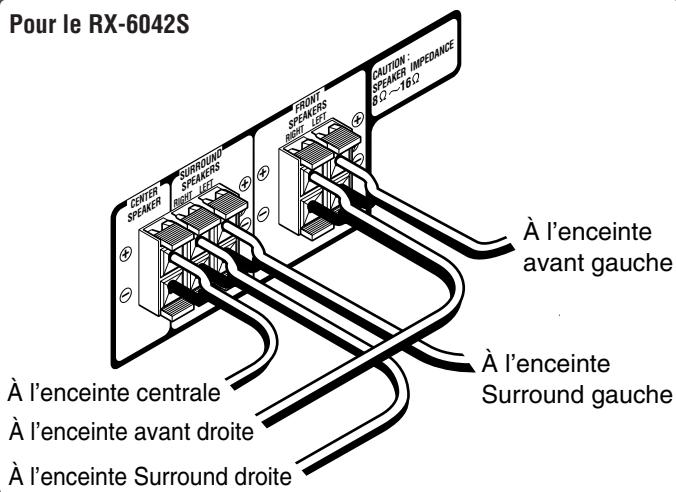 JVC RX-5040B - Connexion des enceintes - 1