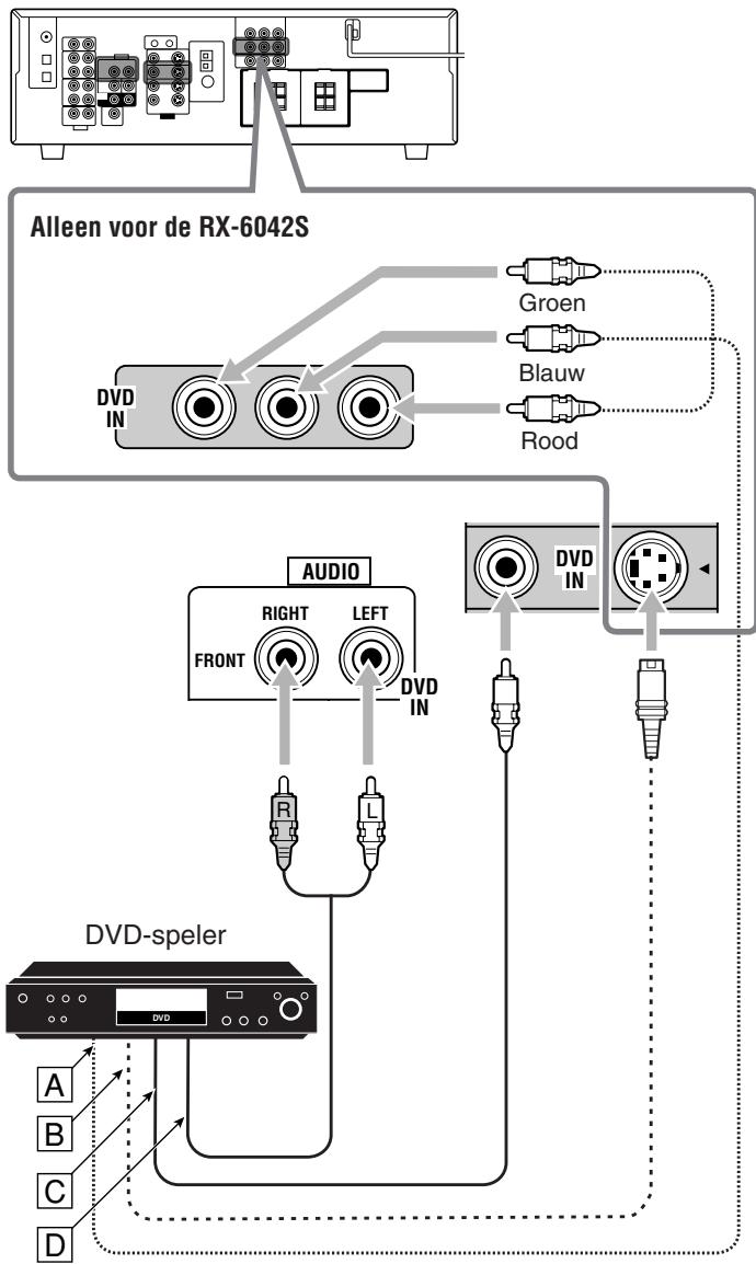 JVC RX-5040B - DVD-speler - 1