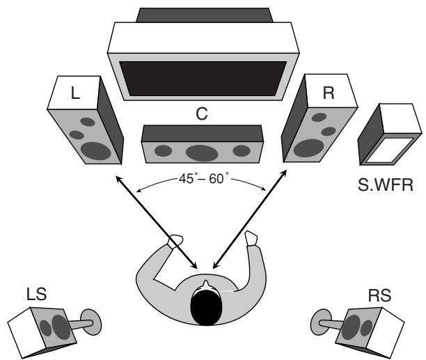 JVC RX-5040B - Caisson de grave (S. WFR) - 1