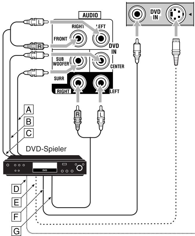 JVC RX-5040B - Nur für RX-6042S - 3