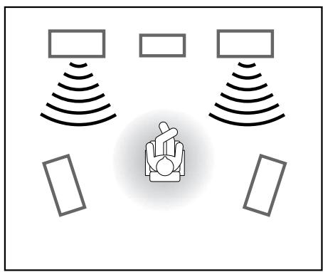 JVC RX-5040B - Modes de processeur acoustique numérique (DAP) - 1