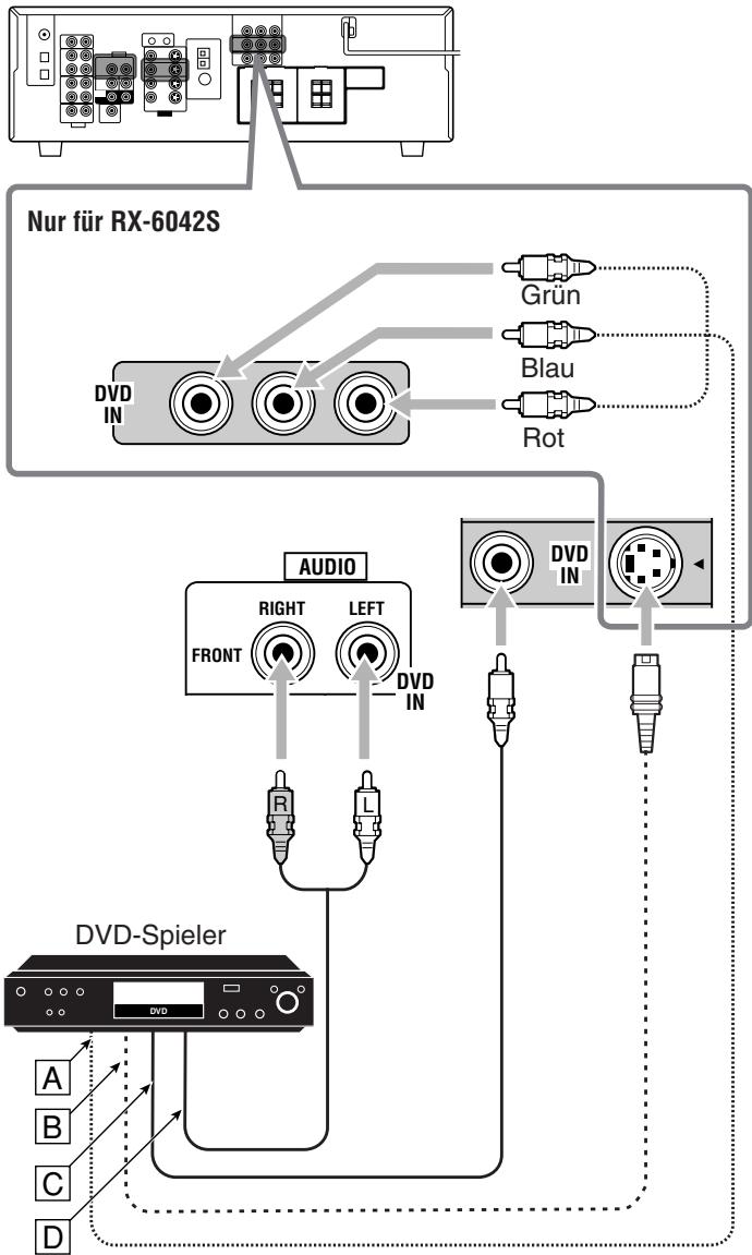 JVC RX-5040B - - Anschlieben eines DVD-Spielers über Stereogangsbuchsen: - 1