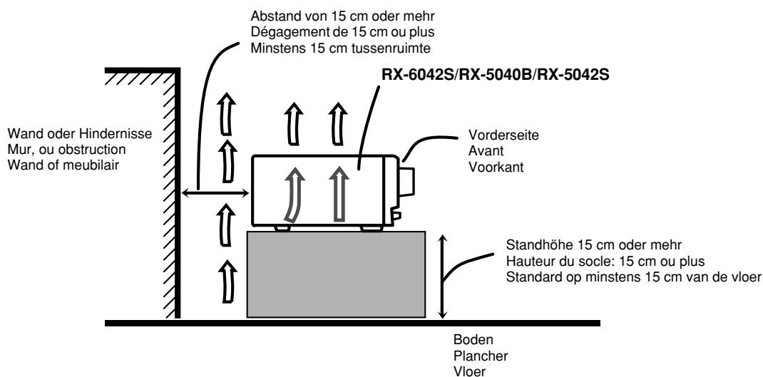 JVC RX-5040B - Voorzichtig: Zorg Voor Goede Ventilatie - 1