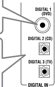 JVC RX-5040B - Digitale ingangen - 3