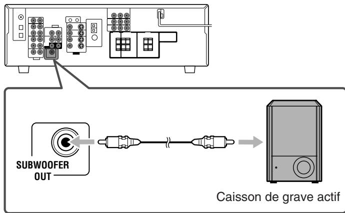 JVC RX-5040B - Connexion du caisson de grave - 1