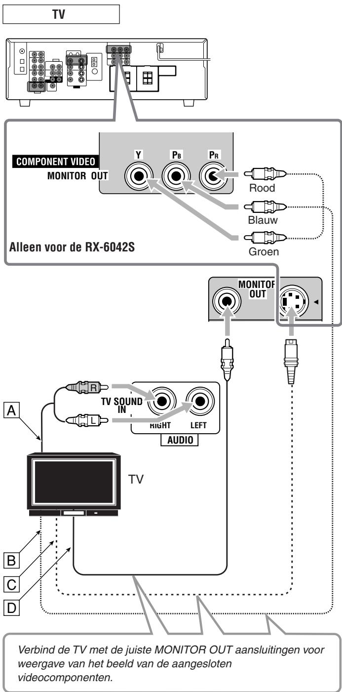 JVC RX-5040B - Beeldapparatuur aansluiten - 2