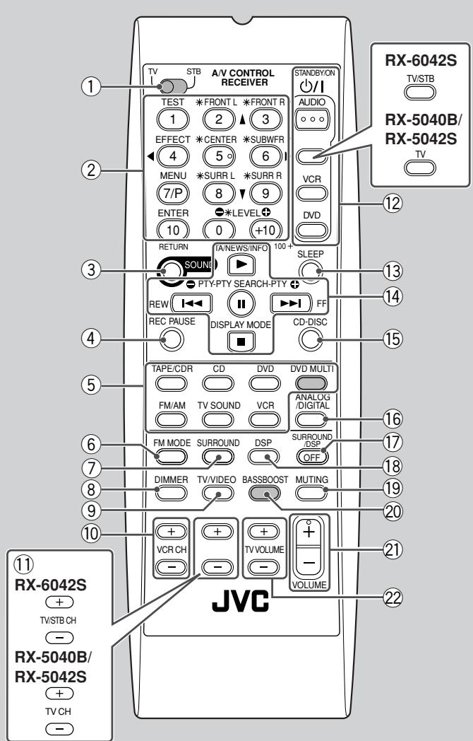 JVC RX-5040B - BELANGRIJK: - 2
