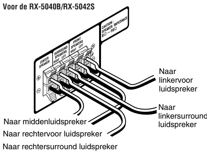JVC RX-5040B - De luidsprekers aansluiten - 5