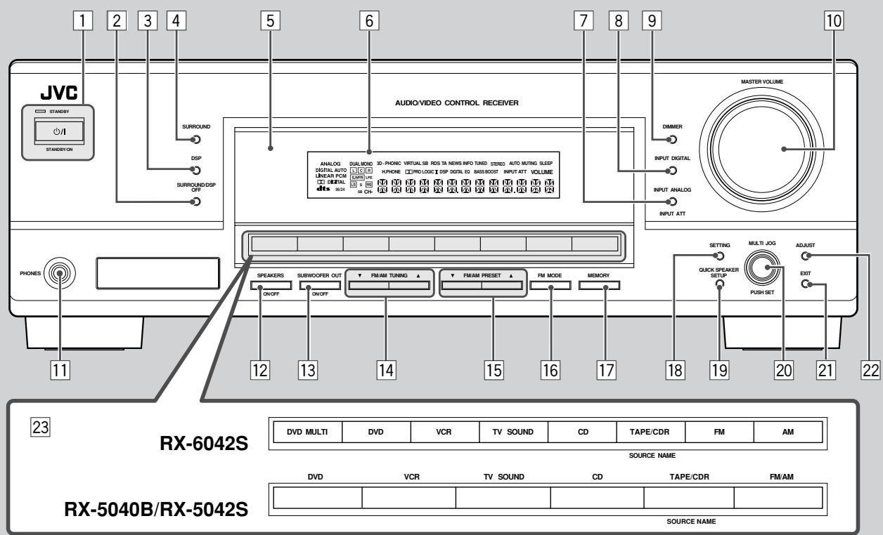 JVC RX-5040B - Spécifications 39 - 1