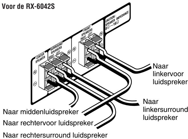 JVC RX-5040B - De luidsprekers aansluiten - 4