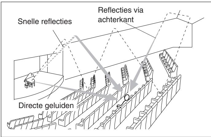 JVC RX-5040B - Reproductie van een geluidsveld - 1
