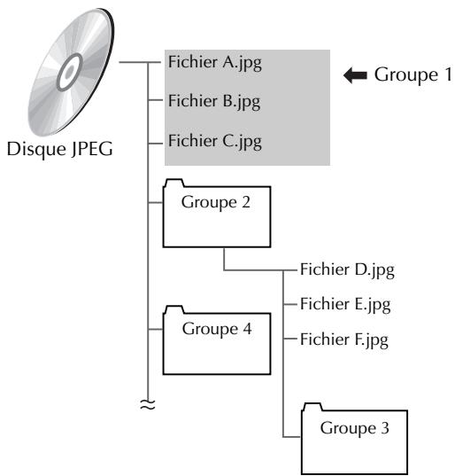 JVC HR-XV3EF - Qu'est ce que le format JPEG ? - 1