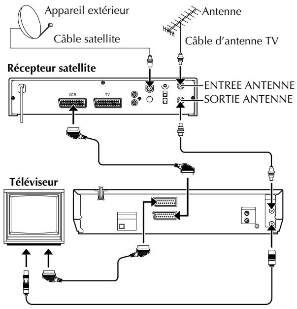 JVC HR-XV3EF - Si vous ne disposez pas d'un décodeur ... - 1