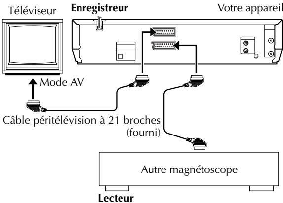 JVC HR-XV3EF - Montage vers ou à partir d'un autre magnétoscope - 2