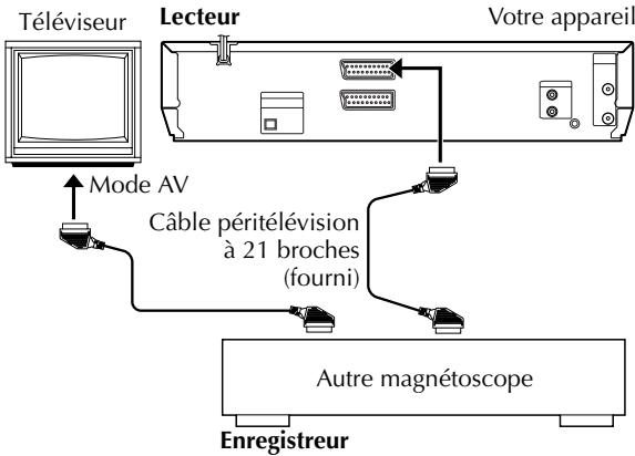 JVC HR-XV3EF - Montage vers ou à partir d'un autre magnétoscope - 1