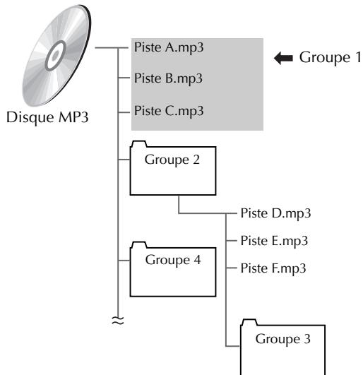 JVC HR-XV3EF - Qu'est ce que le format MP3 ? - 1
