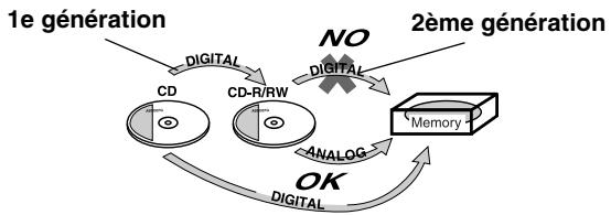 JVC UX-DM8 - À propos de SCMS (Serial Copy Management System—Système de gestion de la copie en série) - 1