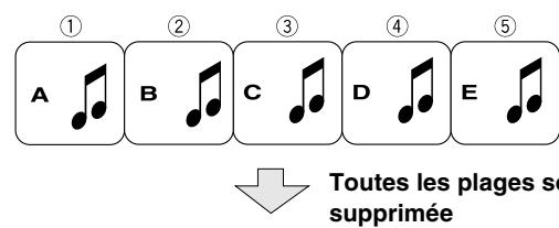 JVC UX-DM8 - Example: Suppression de toutes les plages. - 1