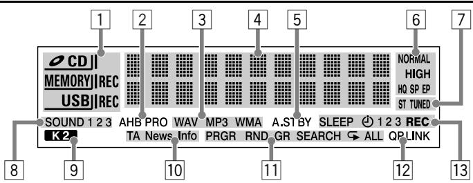 JVC UX-DM8 - À propos des indicateurs d'affichage - 1